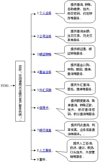 兴业银行部门设置一般是怎样的各主要从事什么